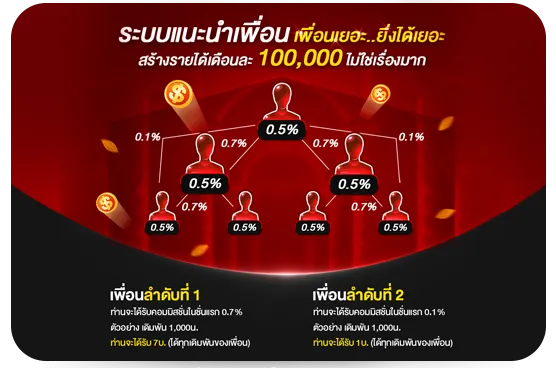 thestar 168